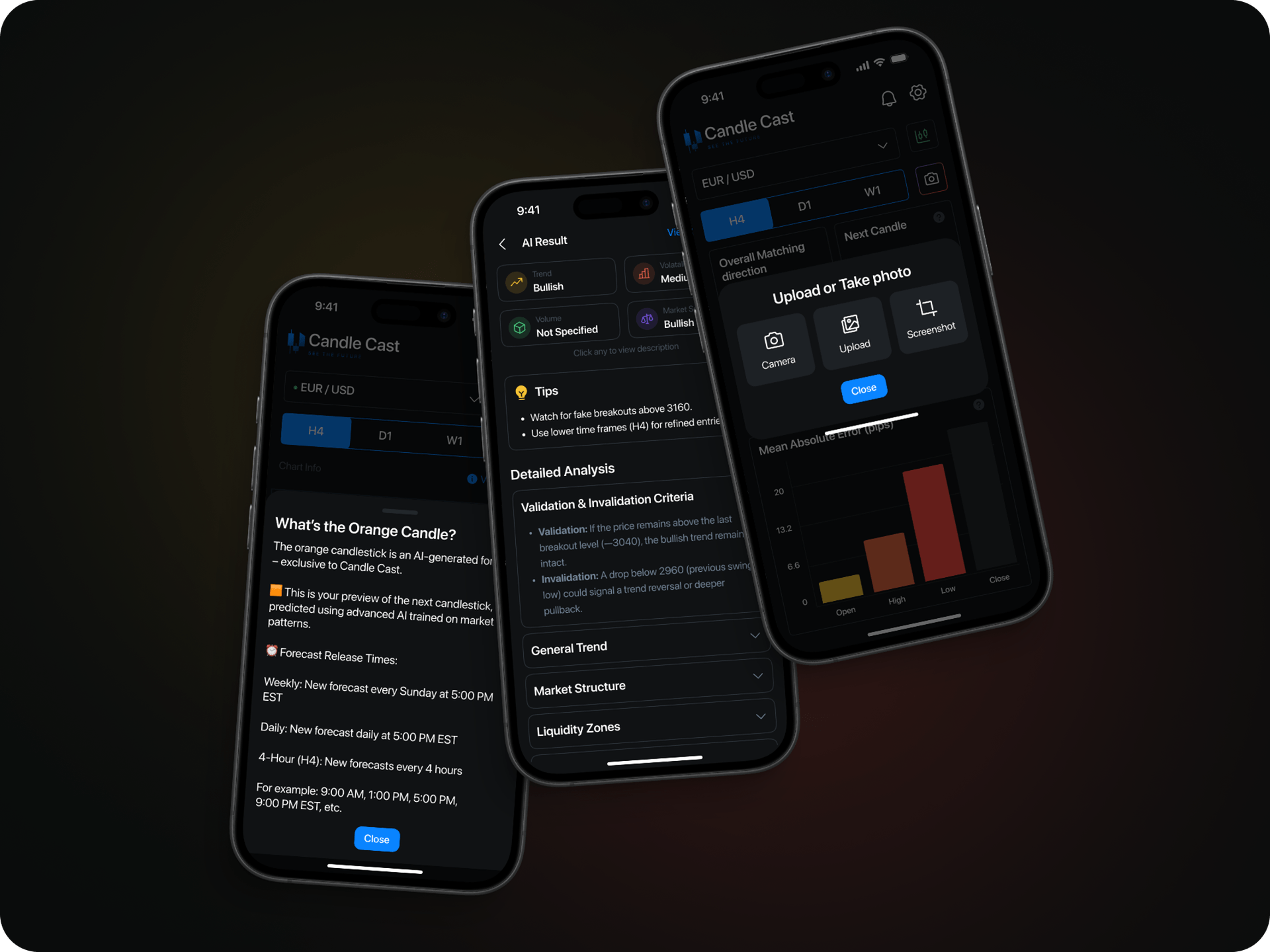 CandleCast accuracy dashboard