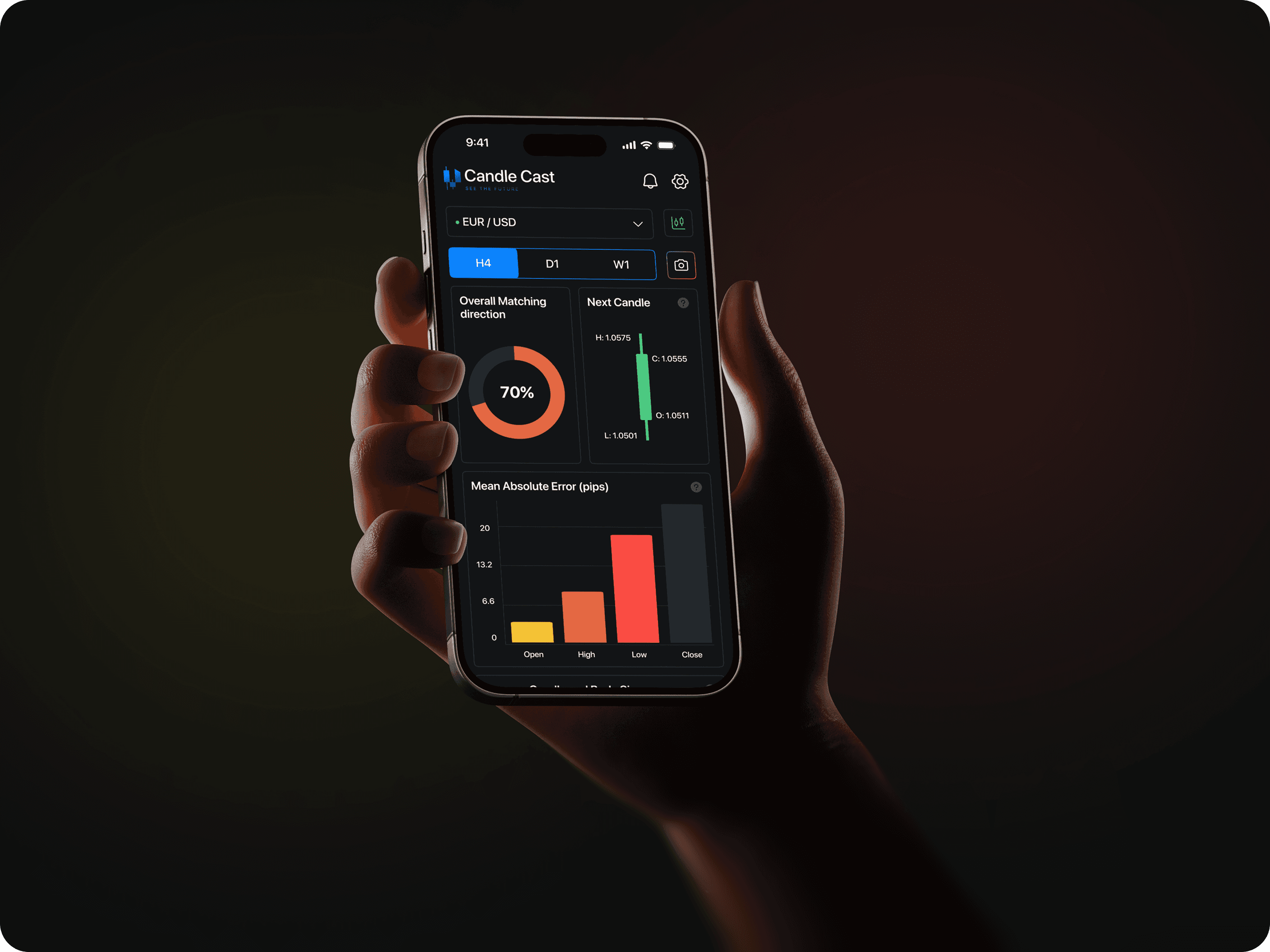 CandleCast AI-powered candlestick forecasting app