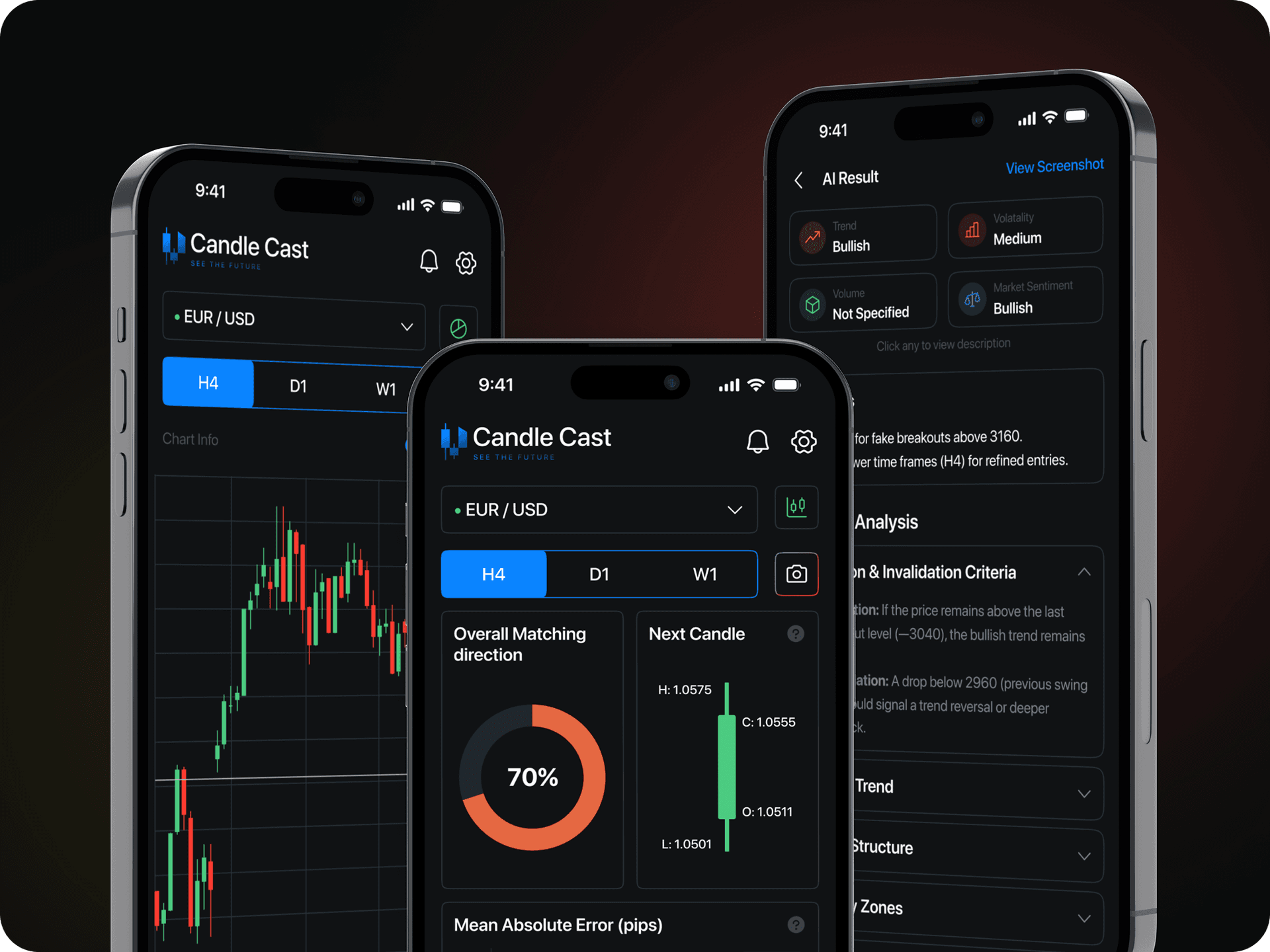CandleCast AI candlestick forecasting app