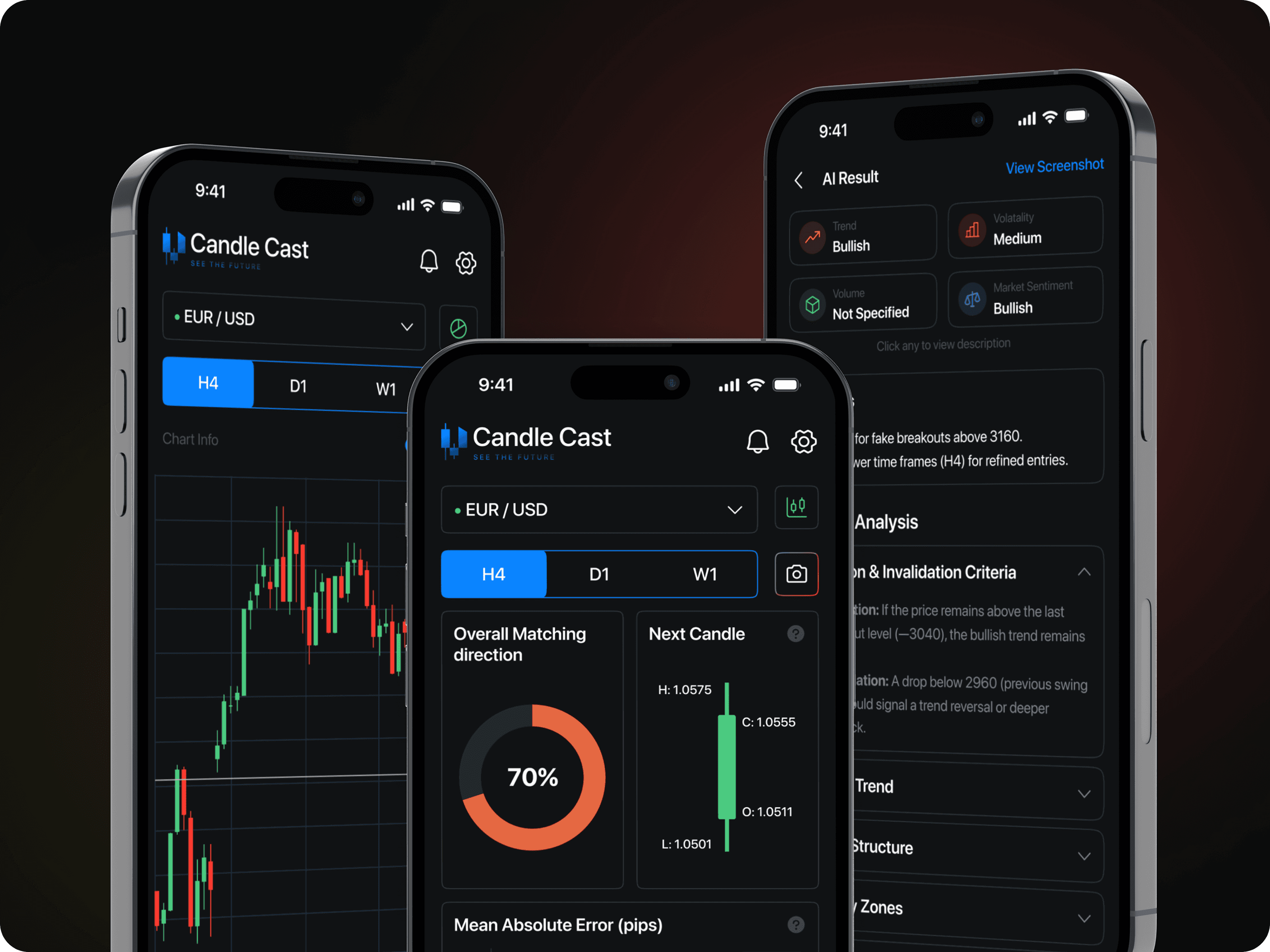 CandleCast - AI candlestick forecasting app