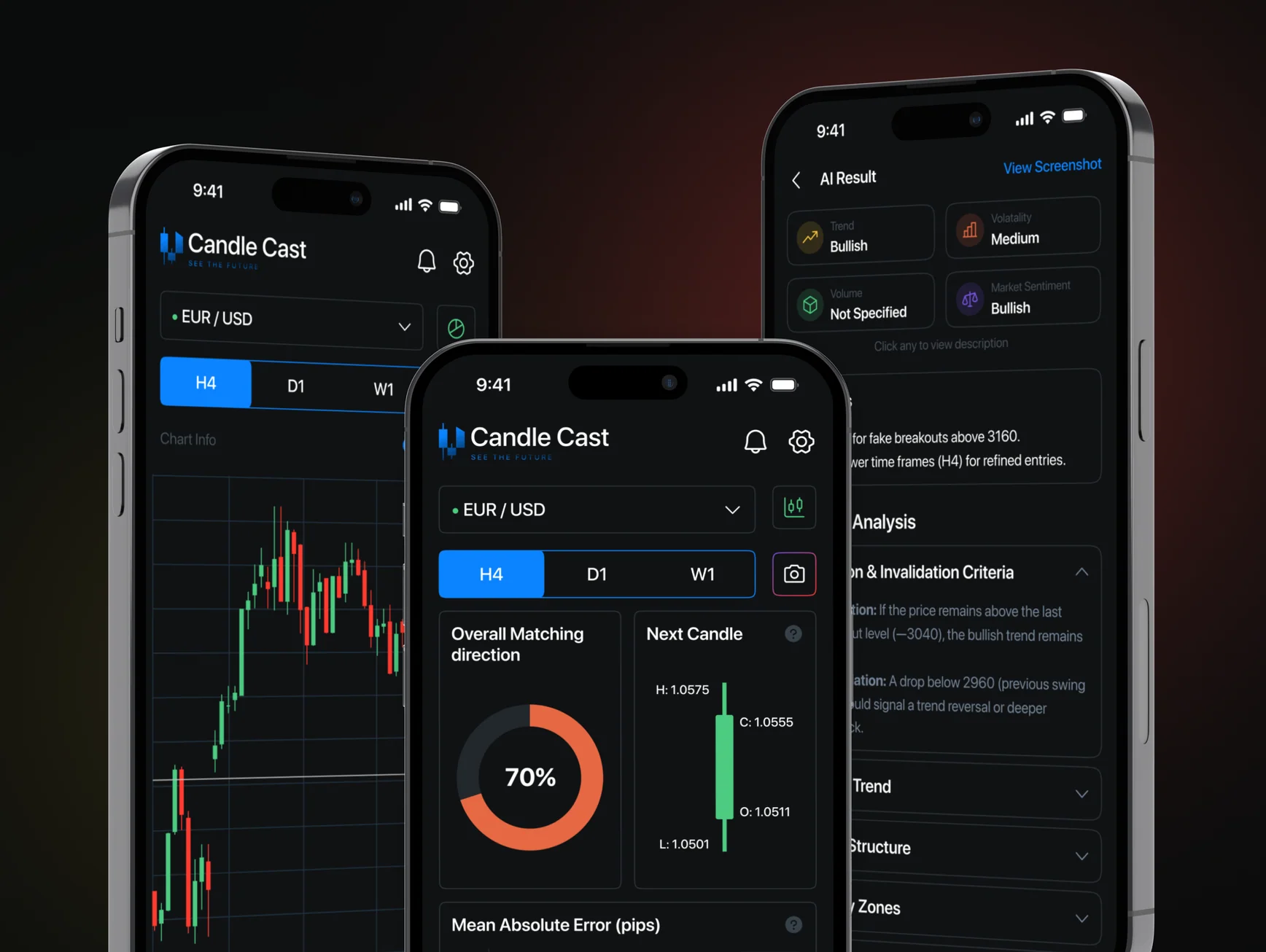CandleCast AI candlestick forecasting app
