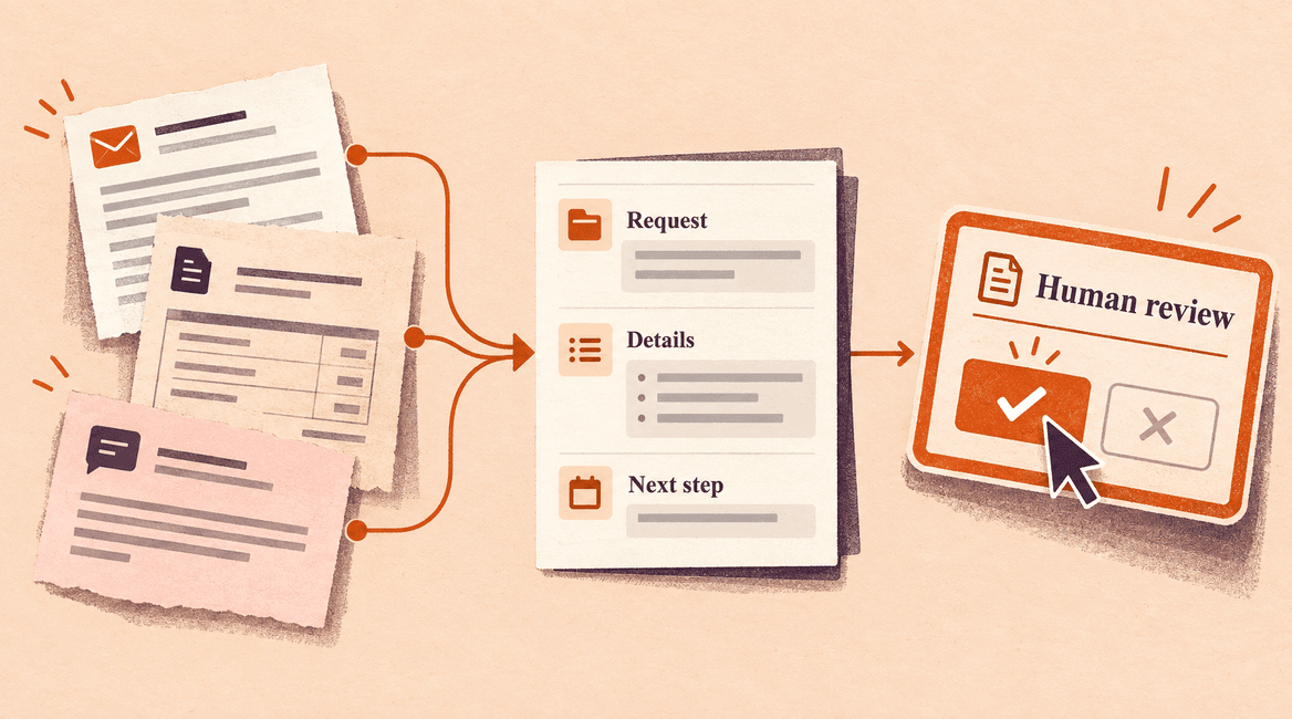 Messages and documents become structured request details before a human review step.