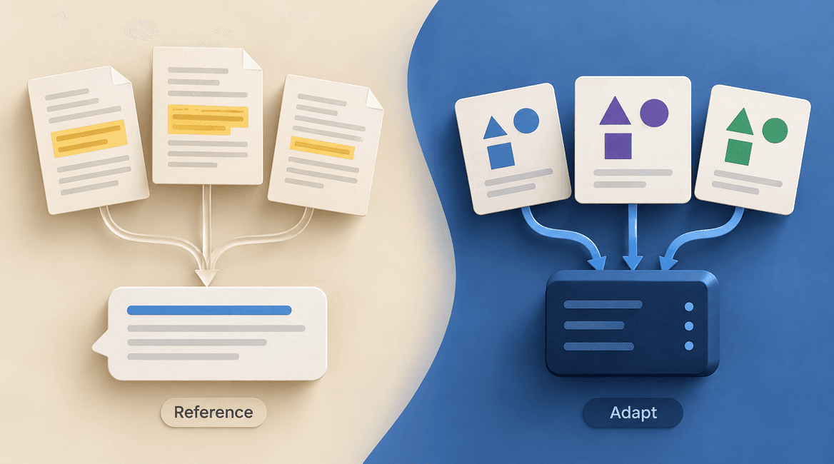 Reference documents feed an answer at request time beside training examples that adjust a model’s behavior.