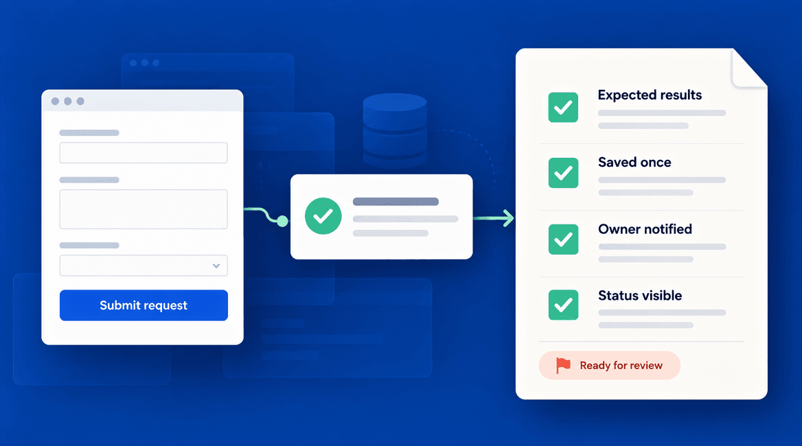 A software request workflow is checked against expected results before a release decision.