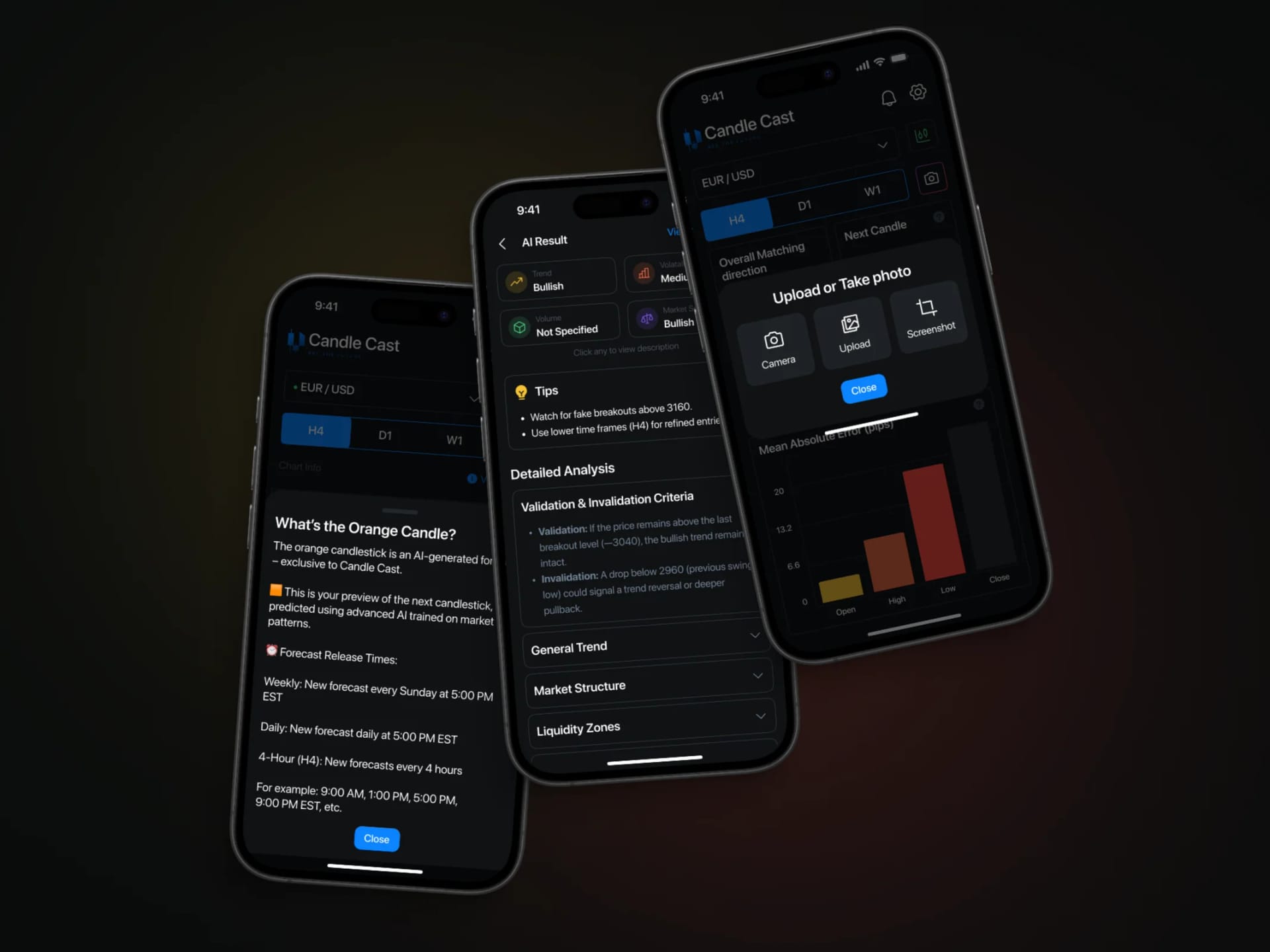 CandleCast accuracy dashboard