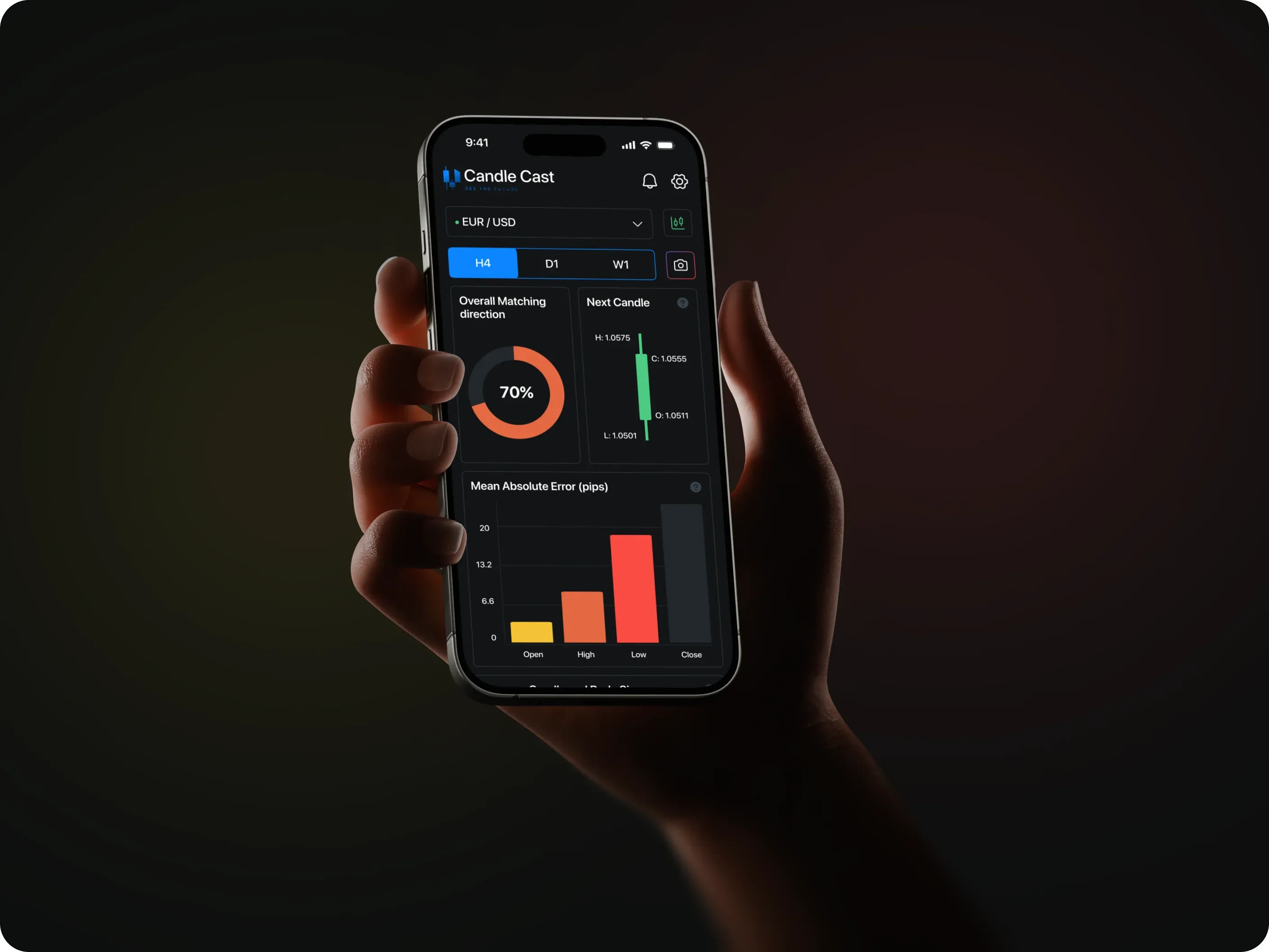 CandleCast AI-powered candlestick forecasting app