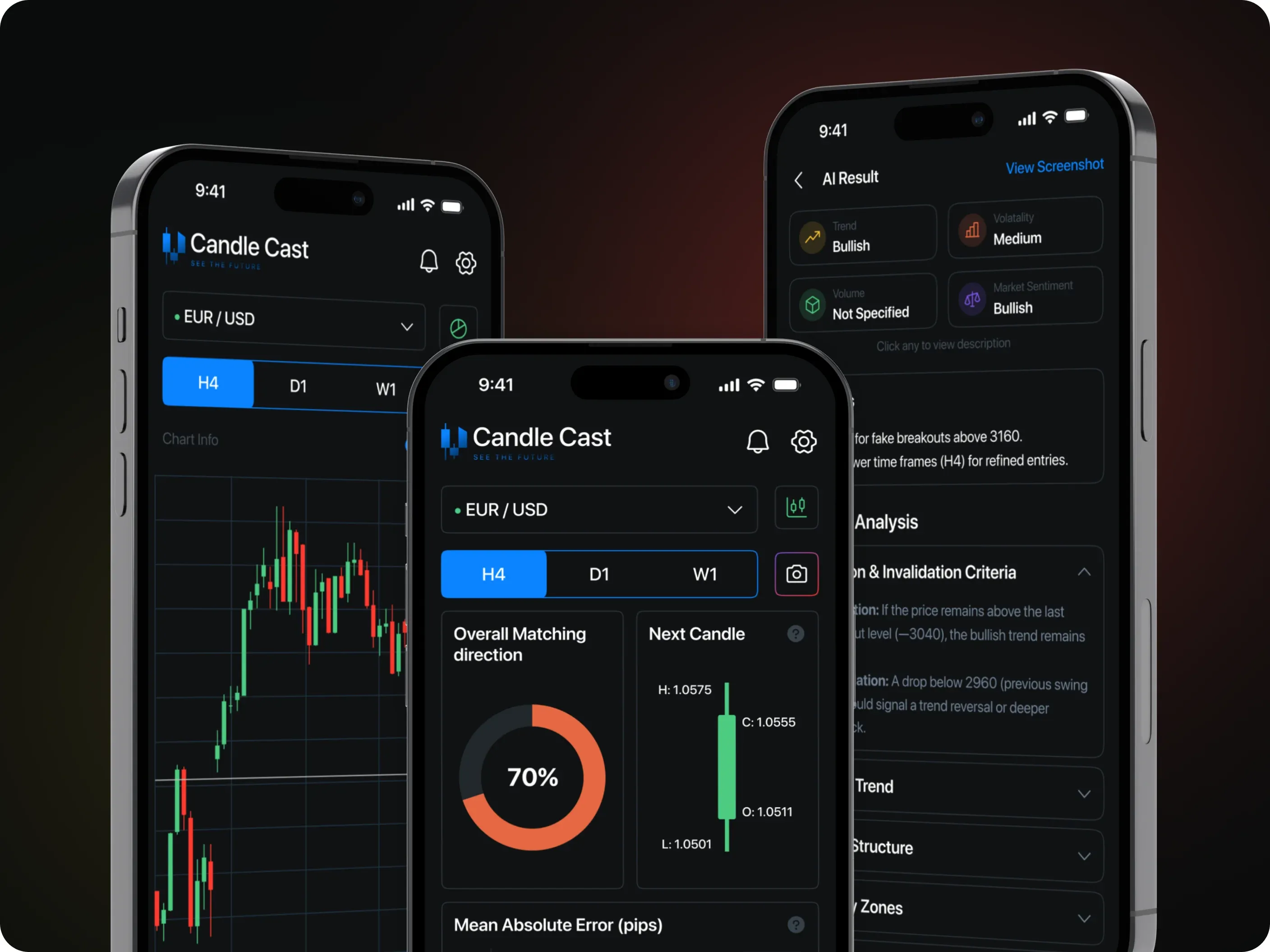 CandleCast - AI candlestick forecasting app